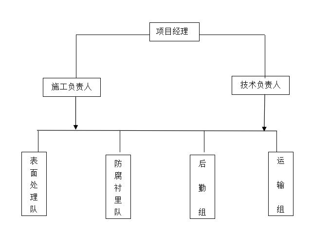 玻璃鋼防腐的施工工藝